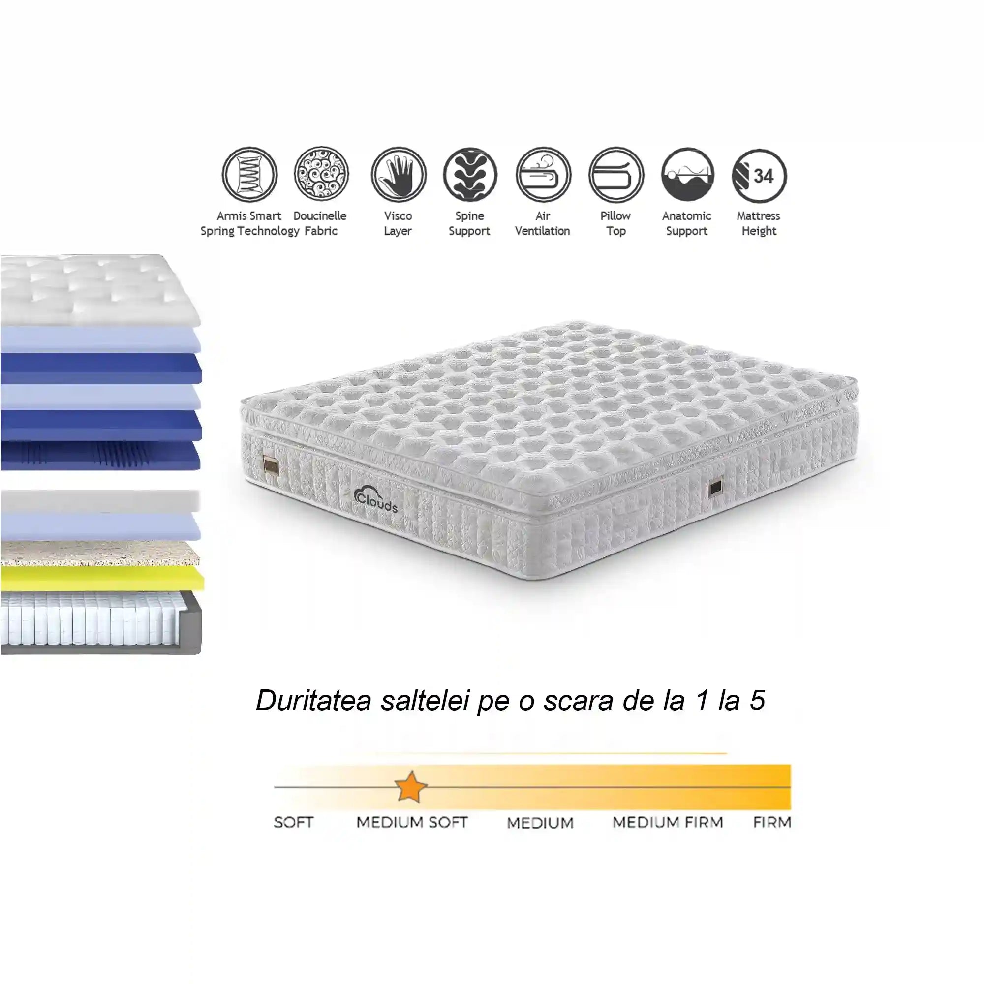 Saltea CLOUDS, alb, 180x200 cm