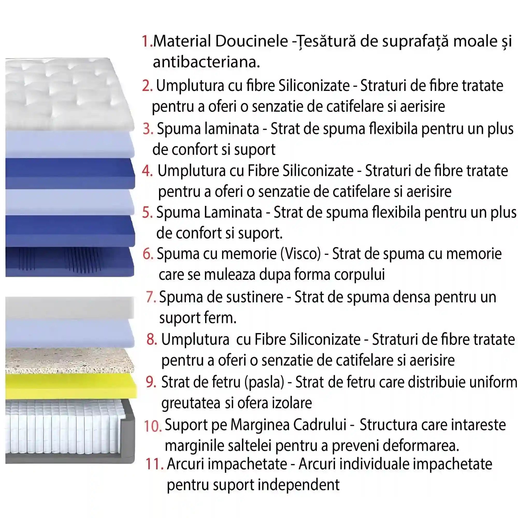 Saltea CLOUDS, alb, 180x200 cm