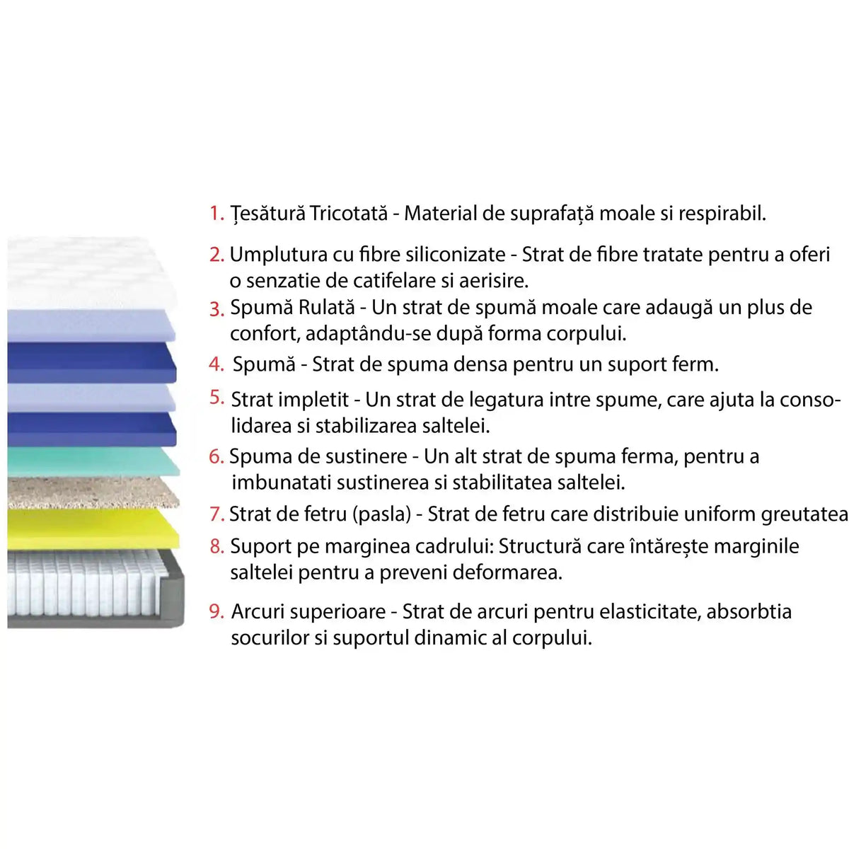 Saltea INFINITY P, alb/gri, 180x200 cm