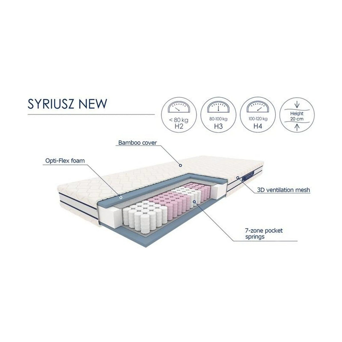 Saltea SYRIUS, alb, 90x200 cm