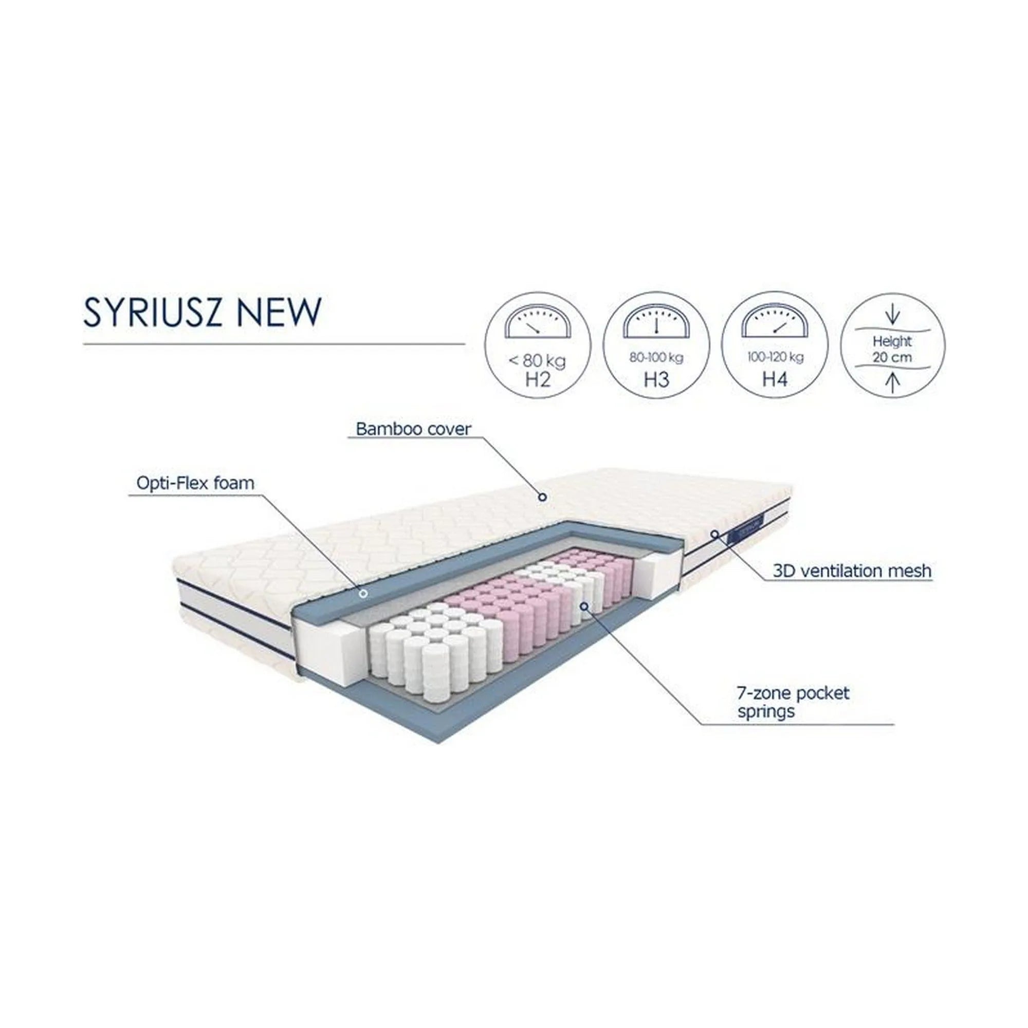 Saltea SYRIUS, alb, 90x200 cm