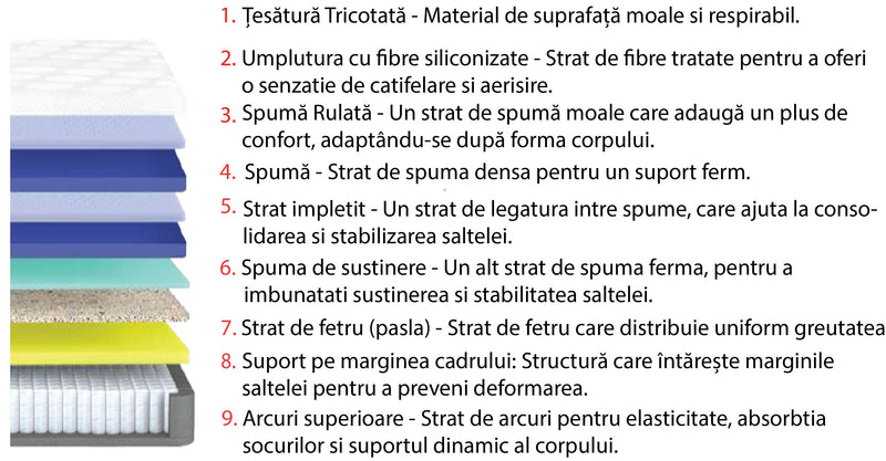 Saltea OPTIMUM, alb, 140x200 cm