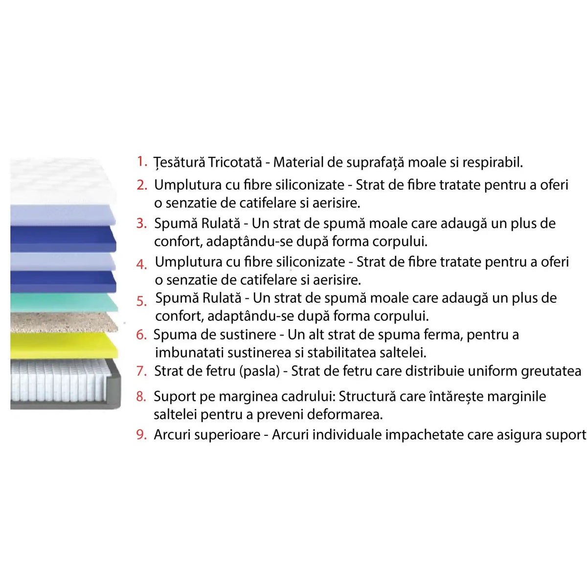 Saltea INFINITY P, alb/gri, 160x200 cm