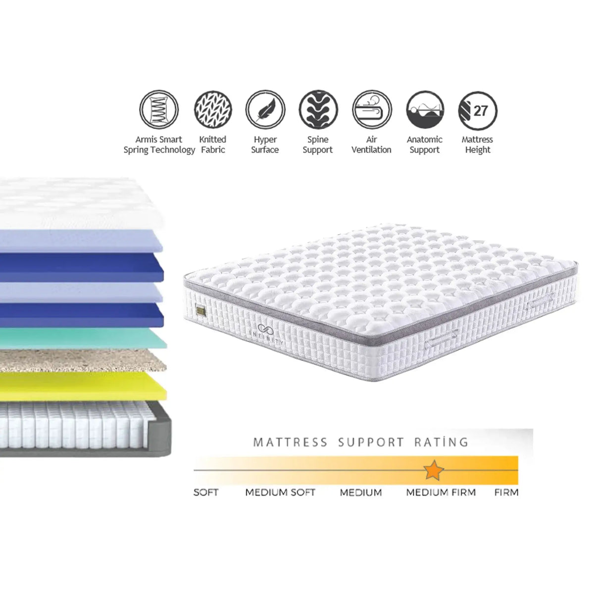 Saltea INFINITY P, alb/gri, 180x200 cm