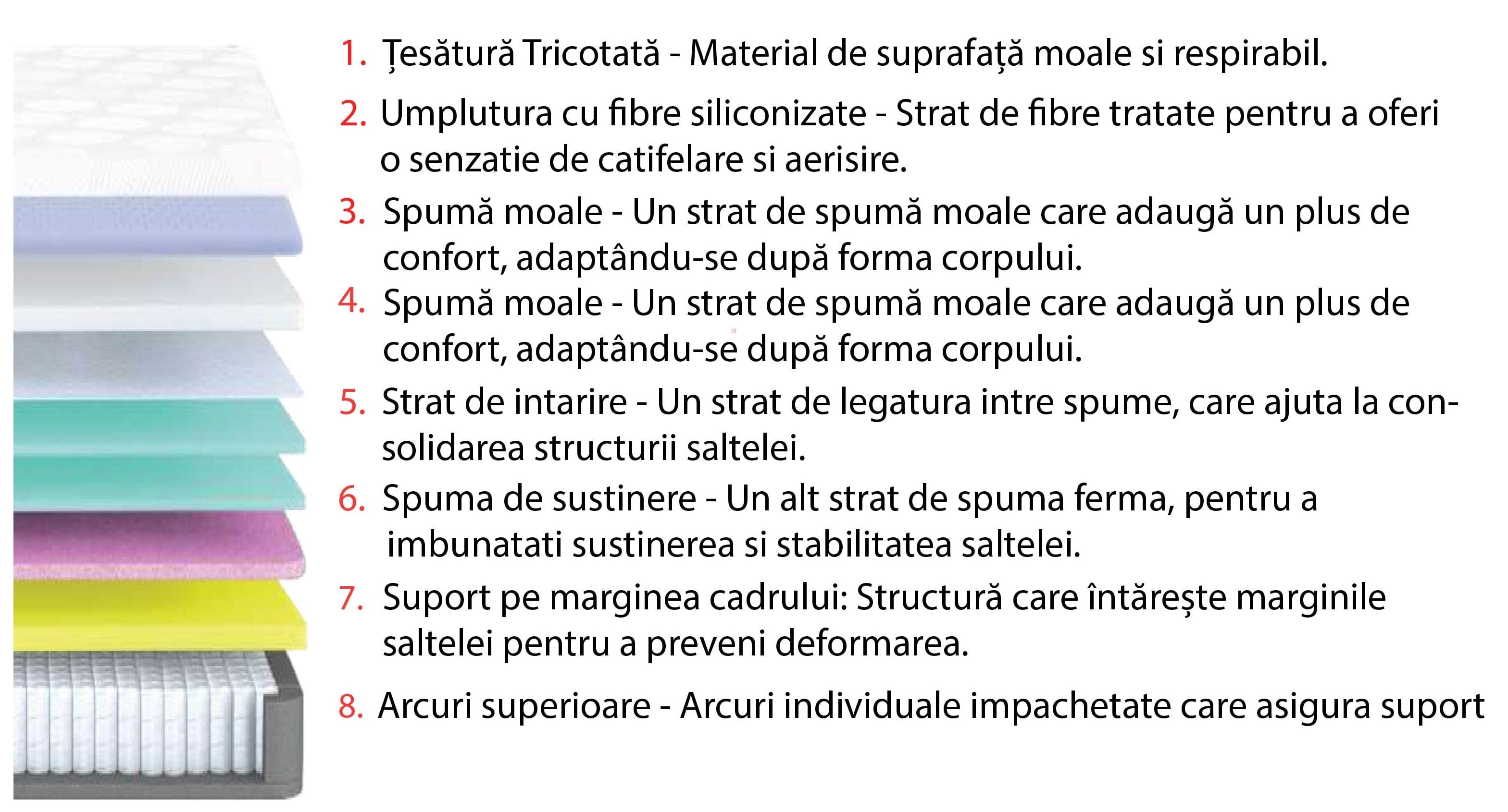 Saltea THERMO REGULATE, gri, 160x200 cm
